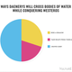 Illustration for article titled emGame of Thrones/em Season 3 recapped through hilarious infographics